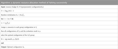 Short-term load forecasting based on AM-CIF-LSTM method adopting transfer learning